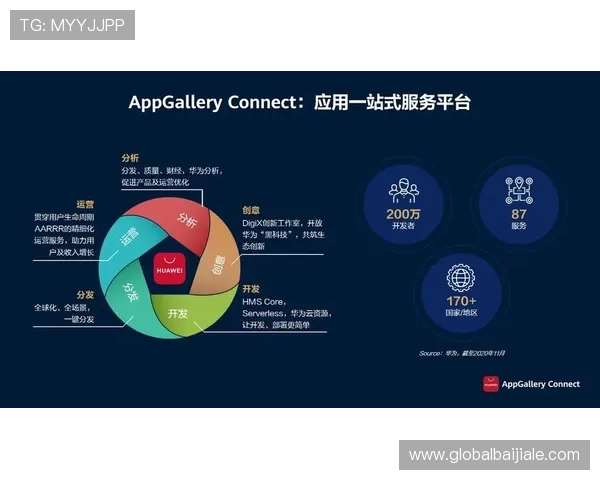 PA平台全面解析：如何利用平台资源提升游戏开发效率与市场竞争力