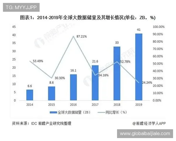 K8真人官方平台的最新技术升级与未来发展趋势分析