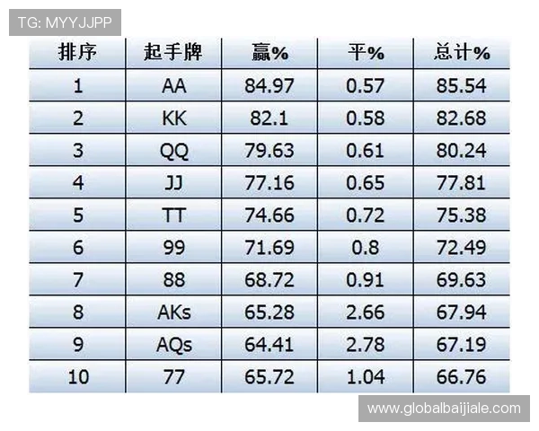 掌握百家乐稳赢技巧和实用打法，提升你的赢钱概率和游戏体验