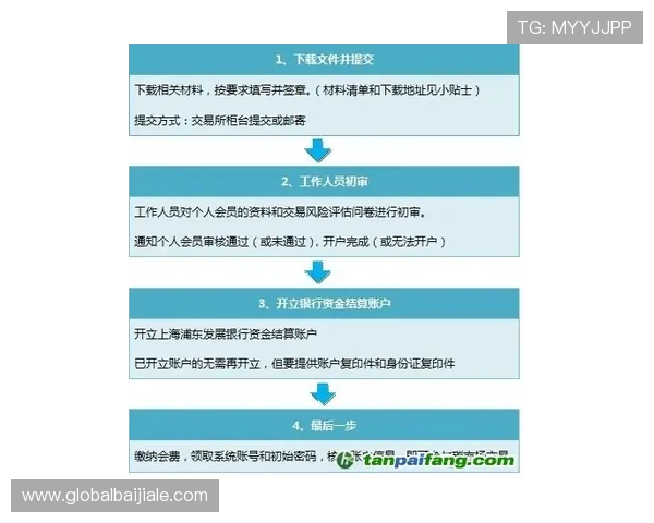 PA视讯开户条件与资格审核流程详尽介绍 PA视讯开户条件与资格审核流程详尽介绍