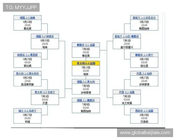2026年世界杯挪威对法国比赛的战术布局与胜负概率全面解析