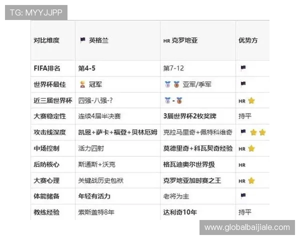 世界杯英格兰VS克罗地亚比赛预计首发名单及战术调整建议